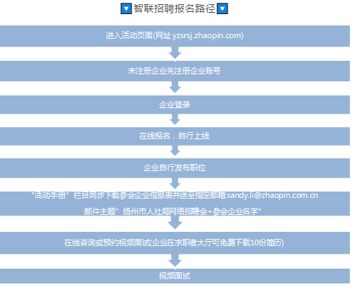 找工作什么平台最可靠智联招聘扬州市 扬州本地找工作