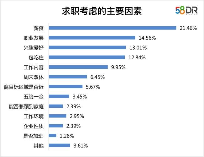 找工作会考虑哪些因素 找工作考虑哪些因素英语