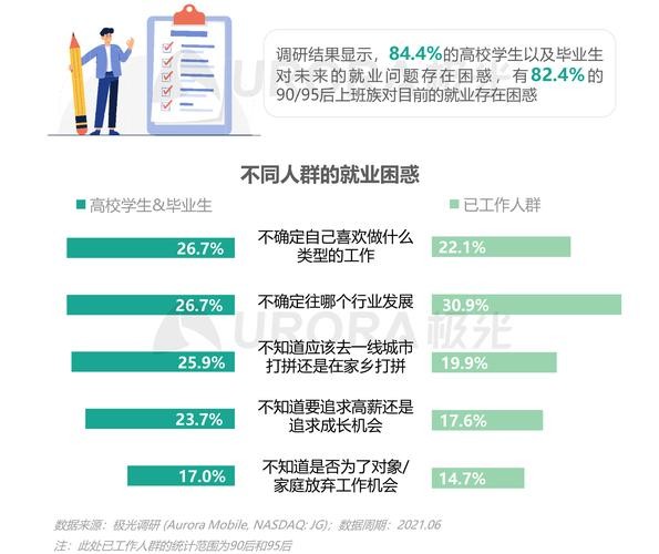 找工作会面临哪些问题和困难 找工作的过程中遇到的问题