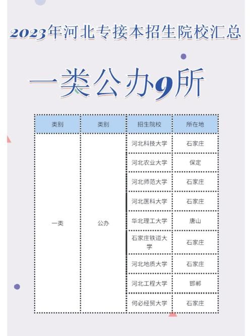 找工作公办大学民办大学有区别么？ 公办和民办的大学毕业后找工作一样吗