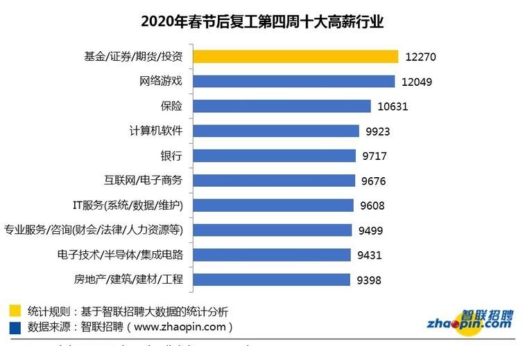 找工作十大网站排名 找工作十大网站排名最新