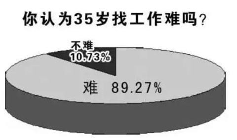 找工作太难受了 找工作有点难