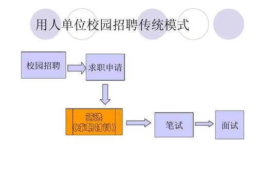 找工作常见的七种方式 找工作的途径和方法有哪些