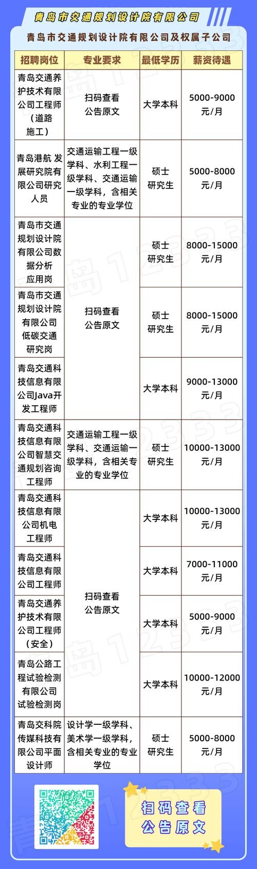 找工作招聘网 黄岛区找工作招聘网