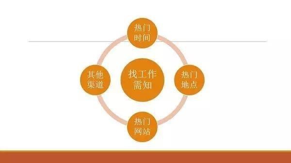 找工作方向 找工作方向是什么