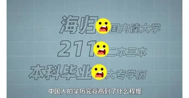 找工作最低学历是多少 招工最低学历