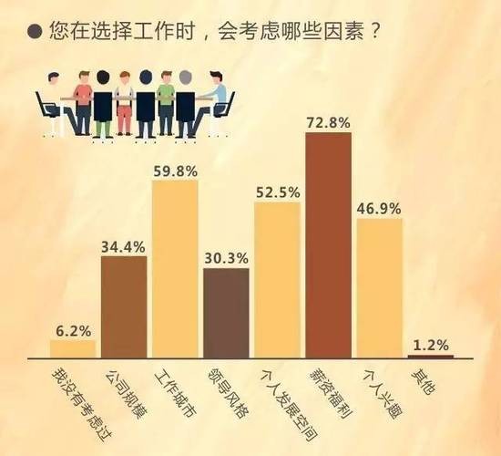 找工作最重要的五个因素 找工作最重要的五个因素是什么？