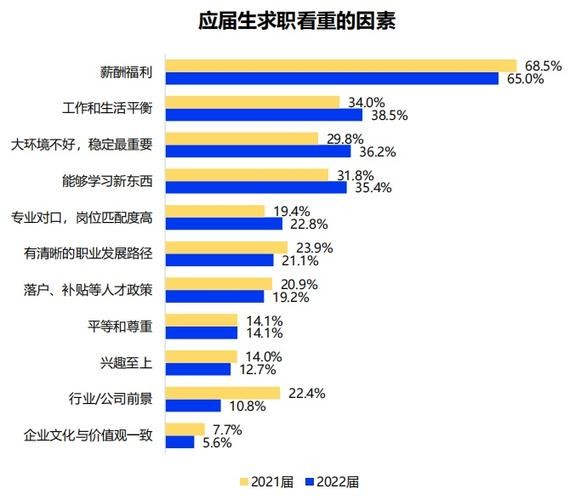 找工作最重要的因素是什么,为什么 找工作时最重要的考虑因素原因