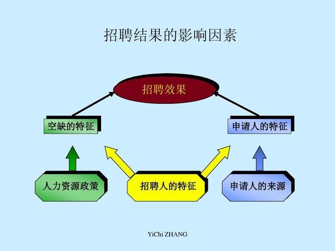 找工作最重要的因素是什么,为什么 找工作最重要的五个因素