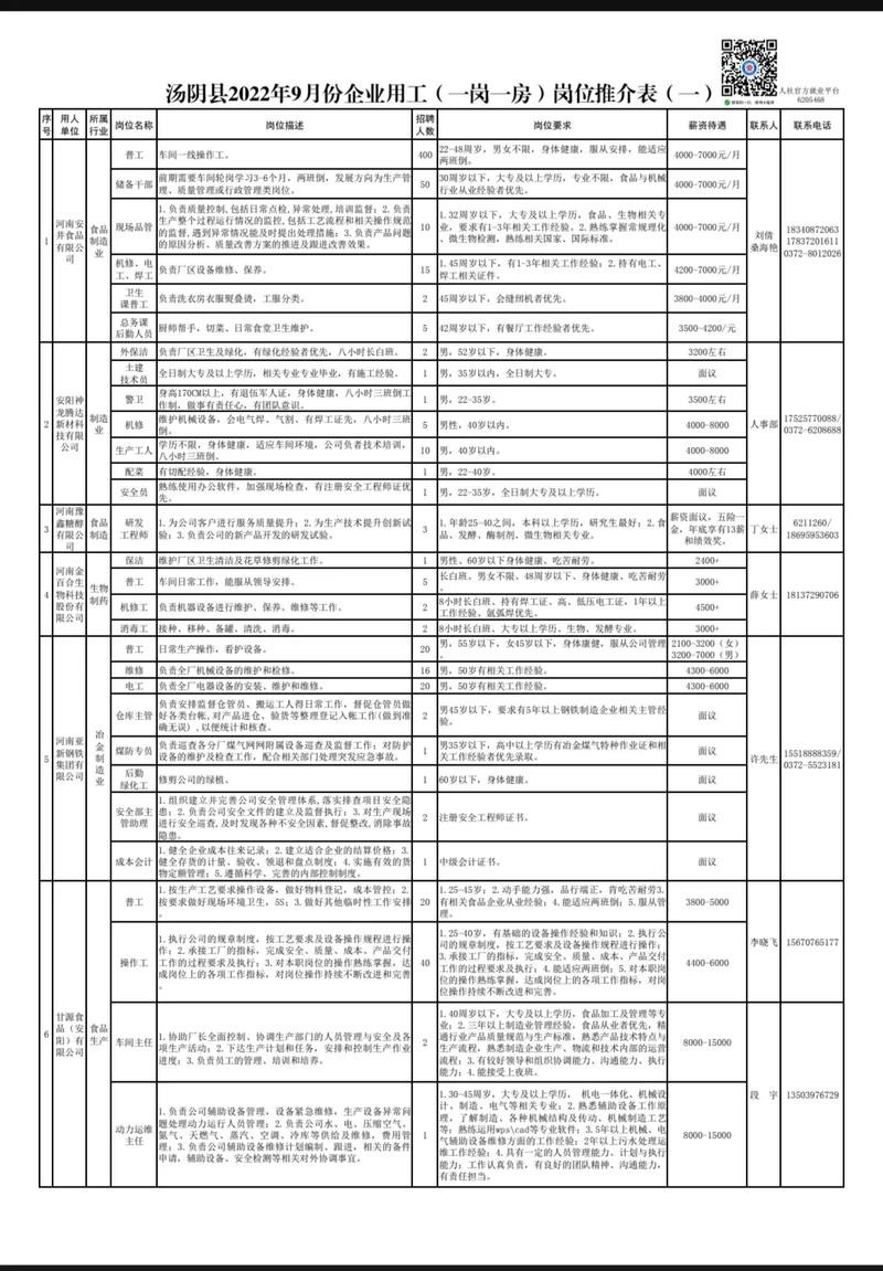 找工作有什么岗位 找工作有什么行业