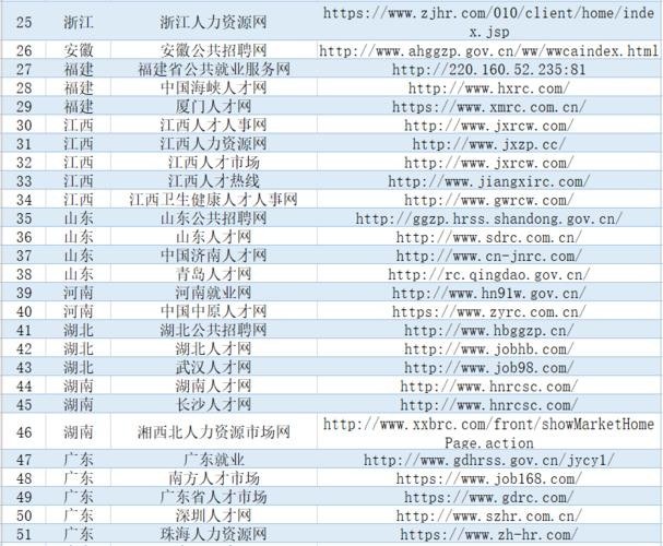 找工作有什么网站？ 找工作有些什么网站