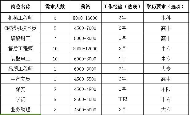 找工作有哪些岗位比较好 找工作有哪些岗位比较好的