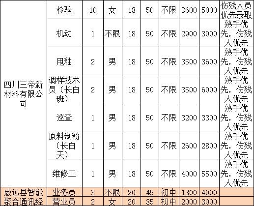 找工作有哪些工作岗位 找工作有哪些工作岗位呢