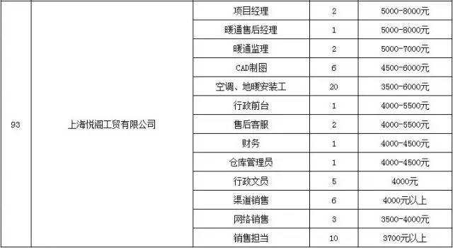 找工作有哪些工作岗位 找工作有哪些工作岗位好