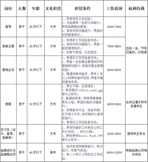 找工作有哪些工作岗位 找工作的有哪些