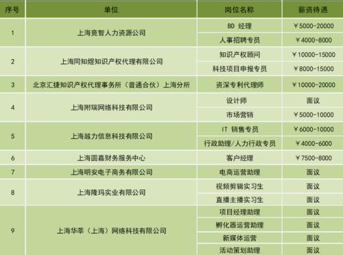 找工作有哪些工作岗位 找工作的类型