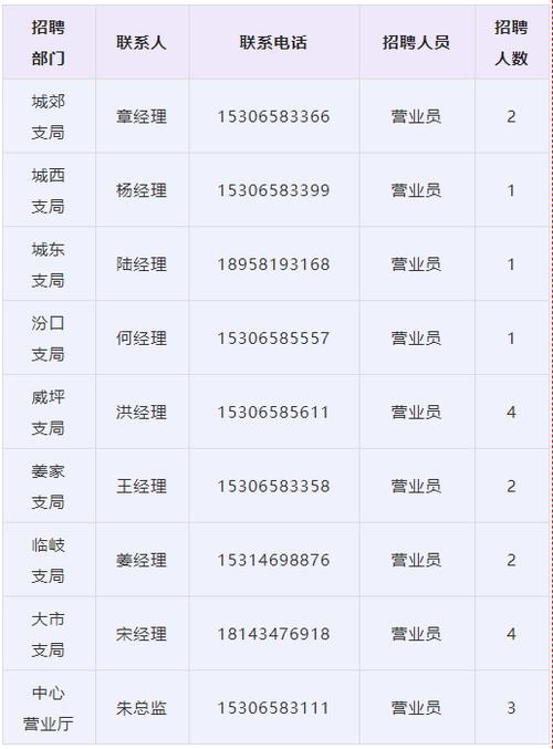 找工作有哪些工作岗位可以报名 找工作有哪些行业可以选择