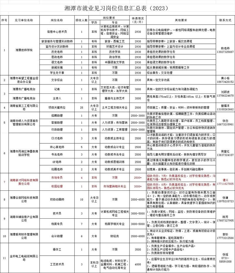 找工作有哪些工作岗位好找一点 找工作有什么好的