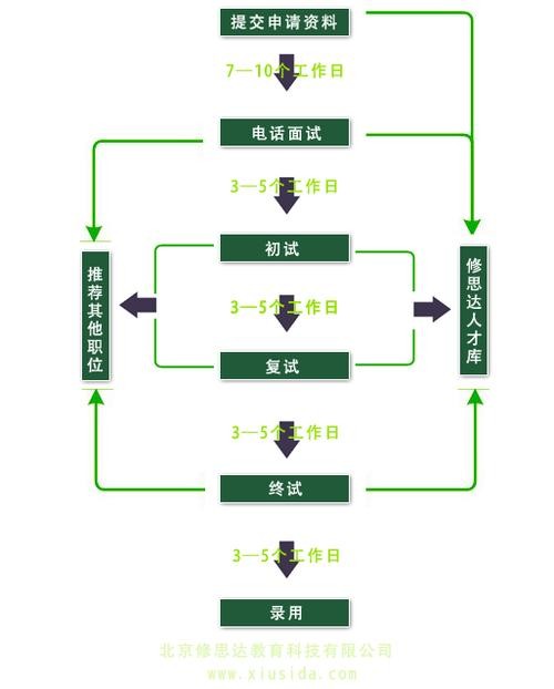 找工作有哪些步骤 找工作有哪些步骤和方法