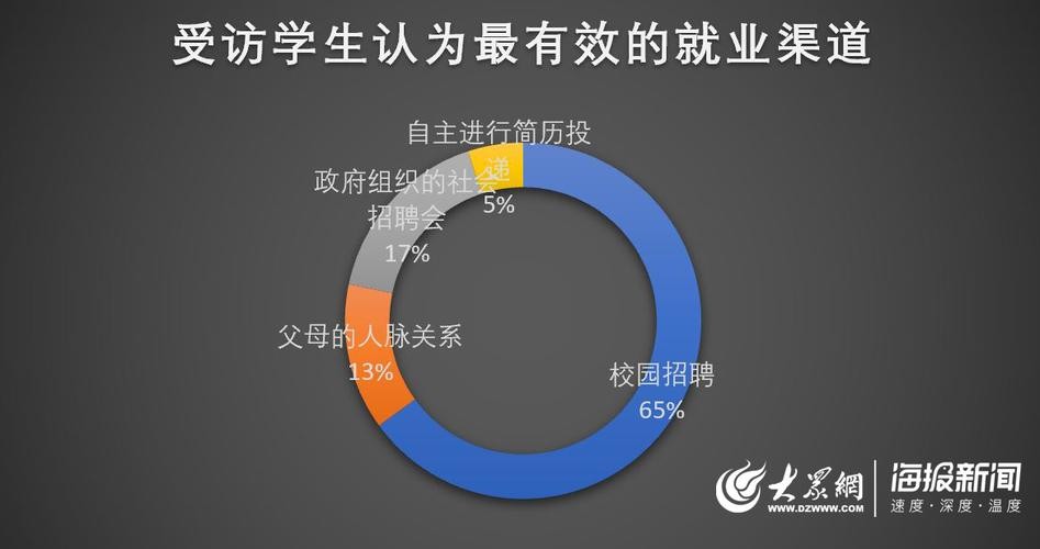 找工作有哪些渠道？ 应届毕业生找工作有哪些渠道