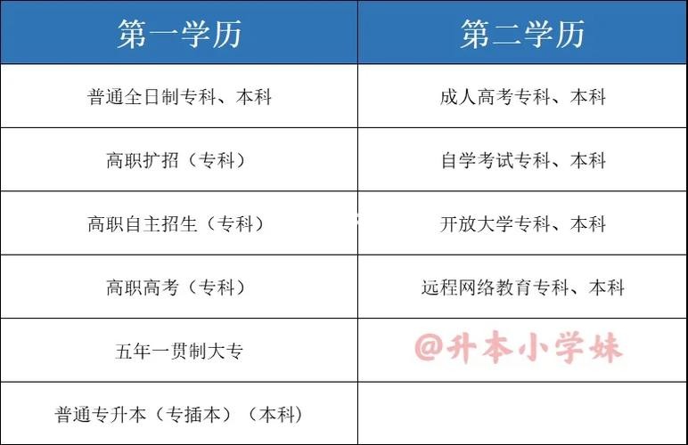 找工作注重第一学历还是第二学历 找工作重视第一学历吗