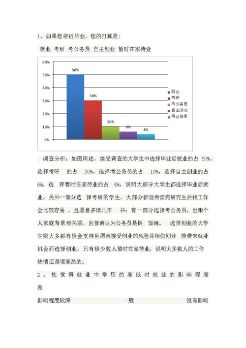 找工作渠道 找工作渠道问卷星