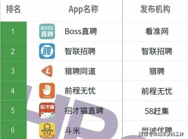 找工作的app推荐 找工作的app排行榜