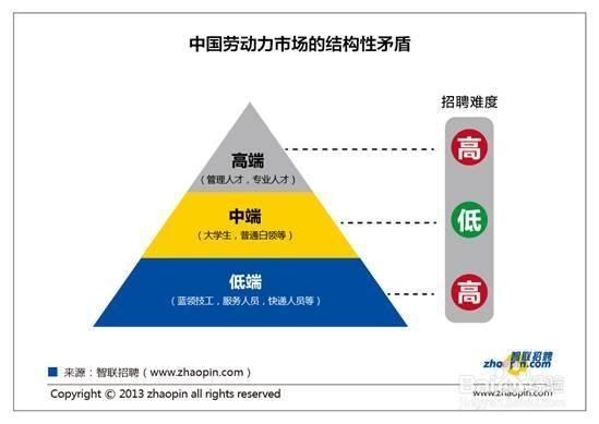 找工作的主要途径 找工作的渠道有哪些途径