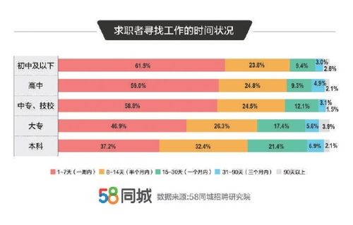 找工作的因素有哪些 找工作的主要因素是什么