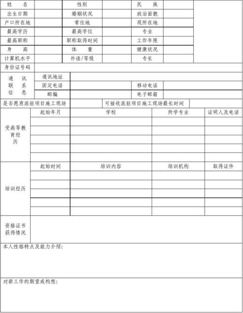 找工作的基本资料 找工作基本都要了解哪些基本信息