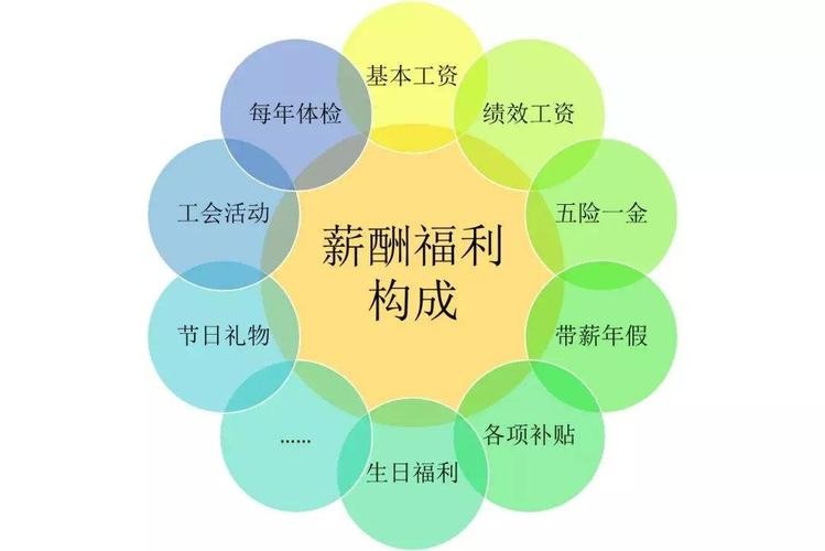 找工作的工资福利待遇需要注意什么 找工作的福利要求