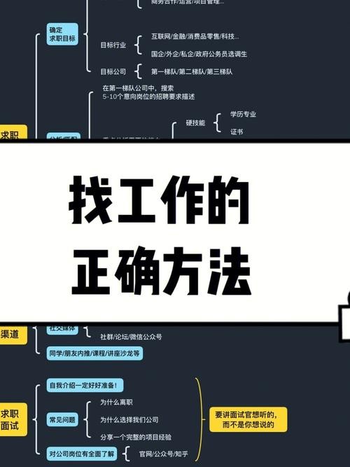 找工作的步骤是什么意思 找工作需要怎么做