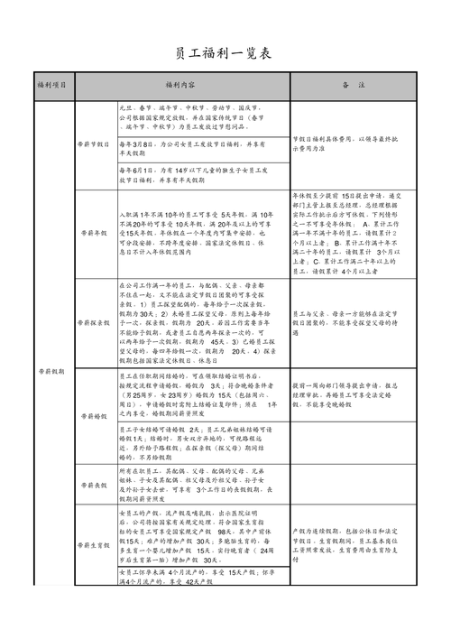 找工作的福利待遇 找工作的福利要求