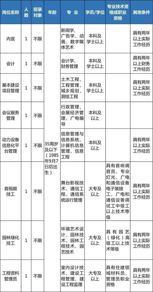 找工作的类型 找工作的职位有哪些