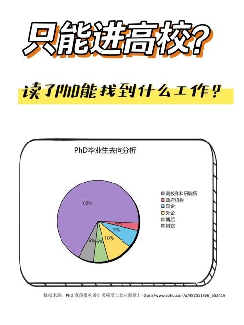 找工作的类型有几种 找工作的几个重点