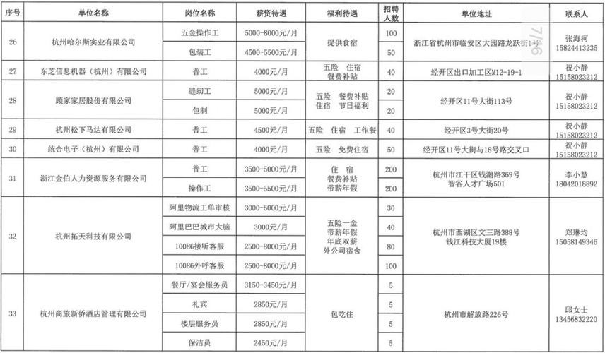 找工作的类型有哪些 找工作有哪些工作岗位