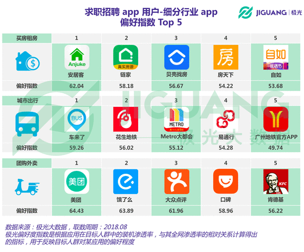 找工作的软件哪个好？ 找工作的软件哪个好用排行榜