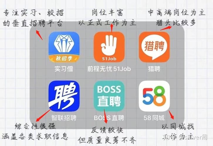 找工作的软件推荐 找工作软件推荐知乎