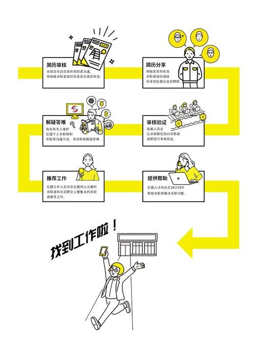 找工作的过程是怎样的 找工作都有几个步骤组成