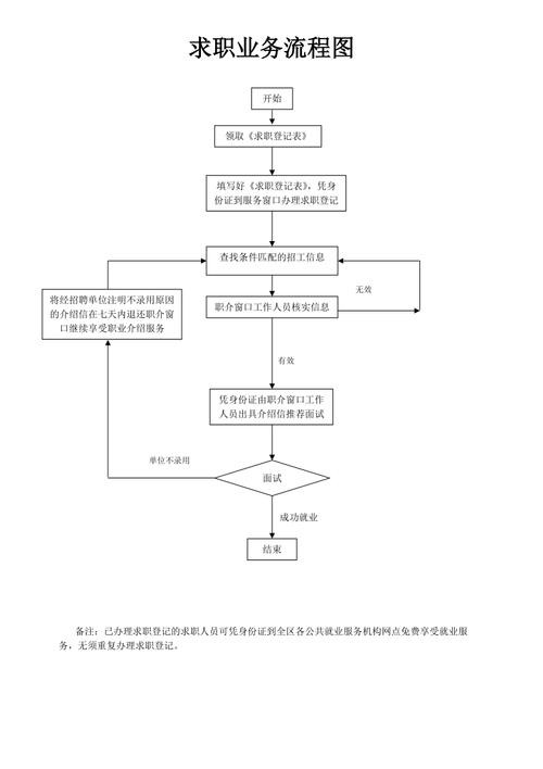 找工作的过程是怎样的 详细解释找工作的过程