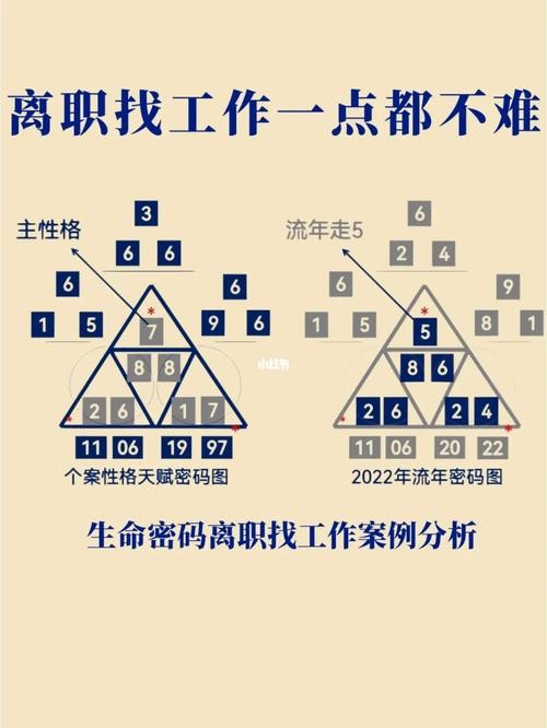 找工作的重要因素是什么 找工作的重要因素是什么英语