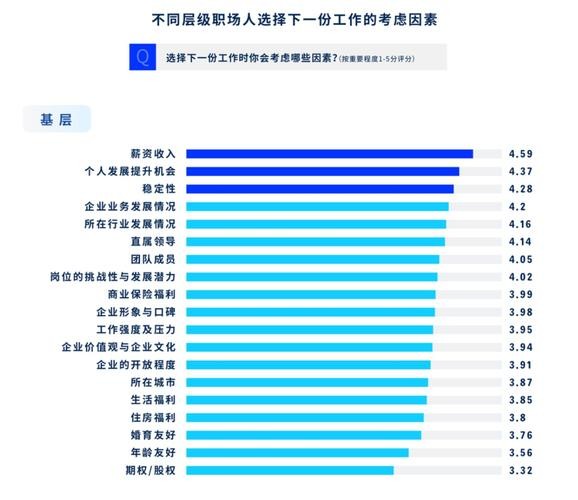 找工作的重要性和影响因素 找工作的重要性和影响因素怎么写