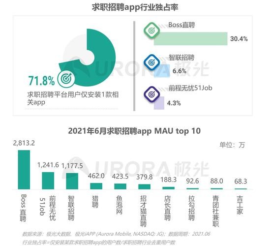 找工作网站排行榜 2021找工作网站