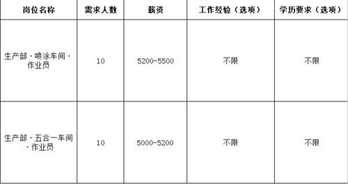 找工作都有什么岗位 找工作都有什么岗位啊