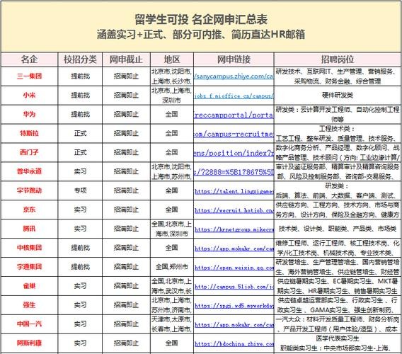 找工作都有什么岗位 找工作都有什么岗位好