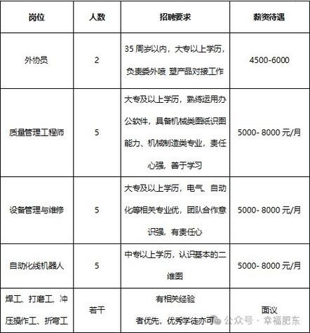 找工作都有哪些岗位 找工作有哪些工作岗位