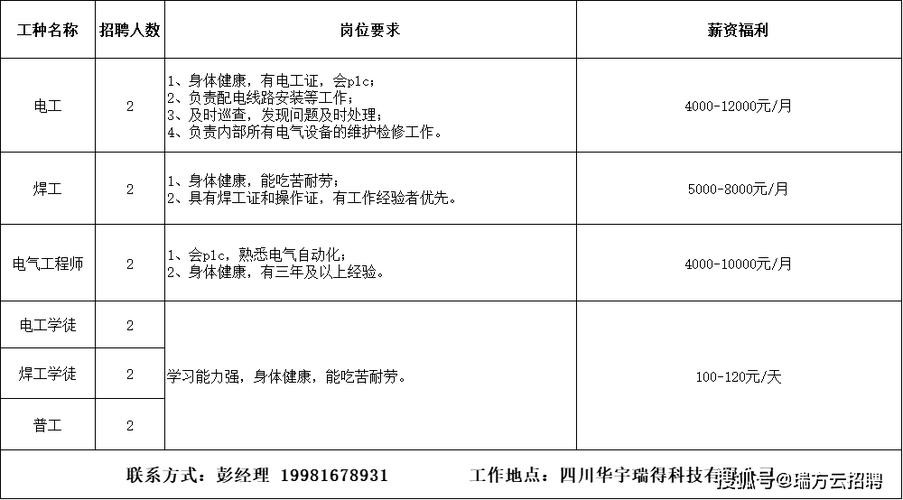 找工作都有哪些岗位比较好 找工作有哪些工作岗位