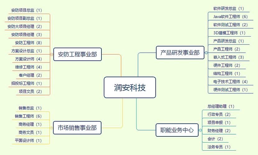 找工作都有哪些渠道 找工作有哪些渠道知乎