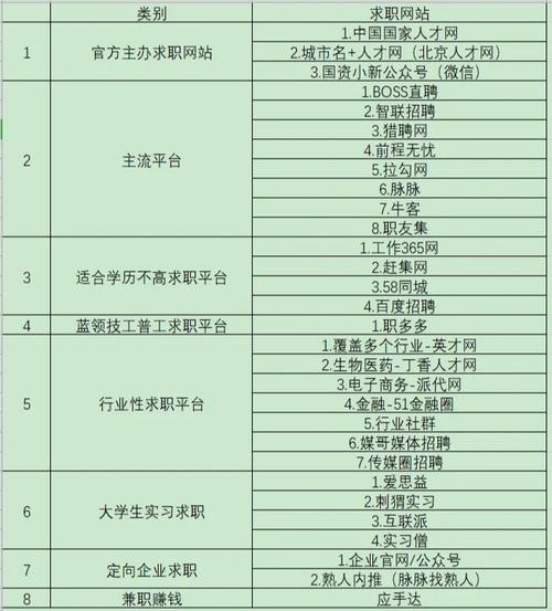 找工作都有哪些网站平台可靠 找工作的平台都有哪些