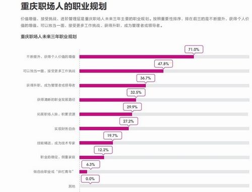 找工作重要性排序 找工作重视哪些方面